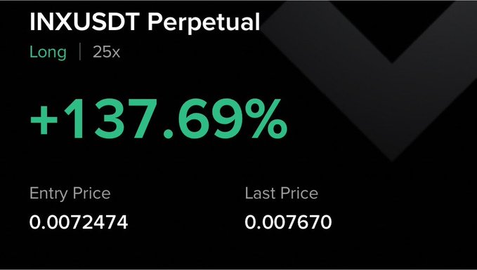 A trading screenshot showing a long position on INXUSDT Perpetual at 25x leverage with a +137.69% gain, entering at 0.0072474 and last priced at 0.007670. This visually reinforces the post's claim of a 137% profit on the $INX trade, showcasing the exact percentage gain achieved.