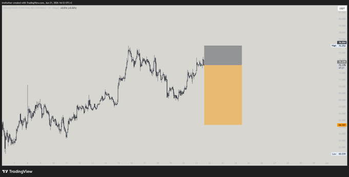 ?"SOL Short Setup", "I don't like the higher low we are forming and" and " Quant told us to short".