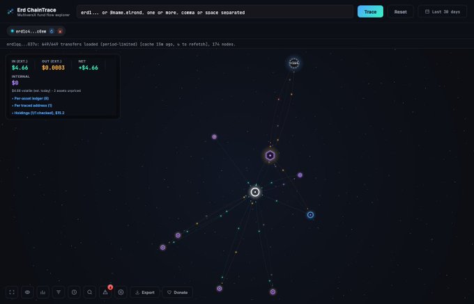 A screenshot of the 'Frd ChainTrace' blockchain explorer interface displaying transaction data for 'ordi' with a network graph visualization showing interconnected nodes.