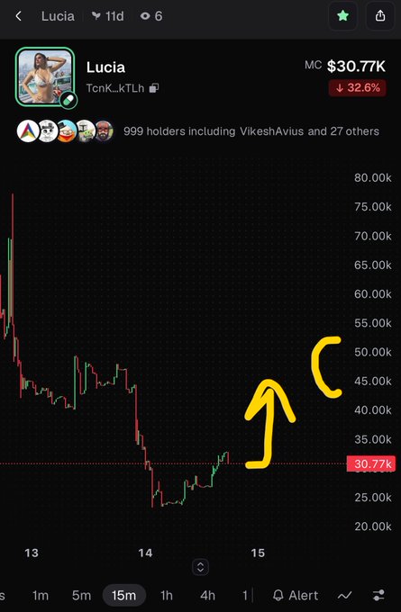 A cryptocurrency chart for the token 'Lucia' (TcnK_kTLh) shows a market cap of $30.77K, down 32.6%, with yellow arrows drawn pointing upward.
