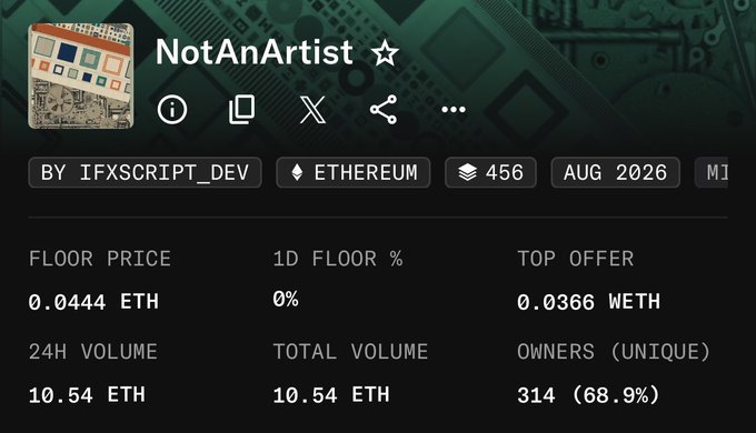 NFT marketplace listing for the 'NotAnArtist' collection by ifxscript_dev on Ethereum, showing a floor price of 0.0444 ETH, 24H volume of 10.54 ETH, and 314 unique owners.