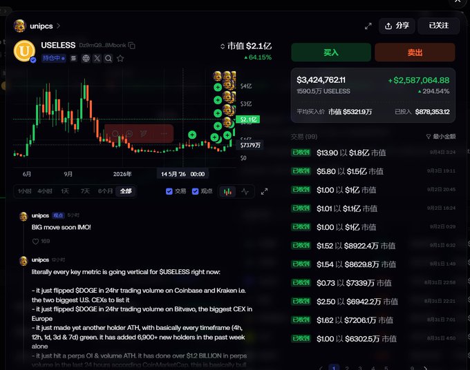 A screenshot of the $USELESS token (Dr9rnG6...8Mbonk) on a crypto trading platform showing a market cap of $2.1亿 and a 64.15% gain, with the trading chart displayed alongside trade history and recent posts from trader unipcs announcing a "BIG move soon IMO!" and noting strong metrics including flipped $GDOGE on Coinbase and Kraken volume.