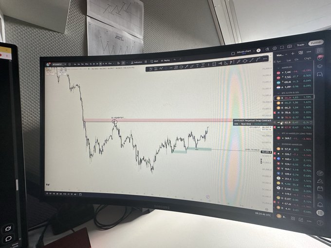A Samsung curved monitor displays a TradingView chart of the BTC/USD market with price action approaching the 67,000 level marked by a "ROUNDED-TOP/ROUND-BOTTOM CONTRACT" indicator, aligning with the post's bullish sentiment about pushing toward 67k.
