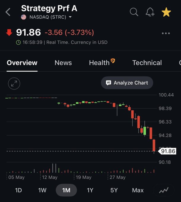 The image shows a finance app screen with a trading chart for Strye's Money Market Fund displayed. There are several data points and lines representing price movements over time. The app also provides information about the fund, such as its real-time value and currency exchange rate in US dollars (usd). The post suggests that this is an analysis of Strye's trading history using a charting tool like ChartTrader. The image emphasizes the importance of analyzing financial trends to make informed investment decisions.