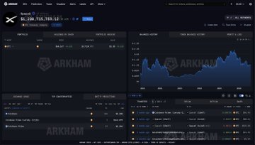 A cryptocurrency trading dashboard displays Ternoa (CAPS) trading at $1.286 with a 10.88% increase, showing price charts and order books on the dark-themed Arkham interface, reflecting the post's emphasis on market movements occurring on-chain rather than traditional US exchanges.