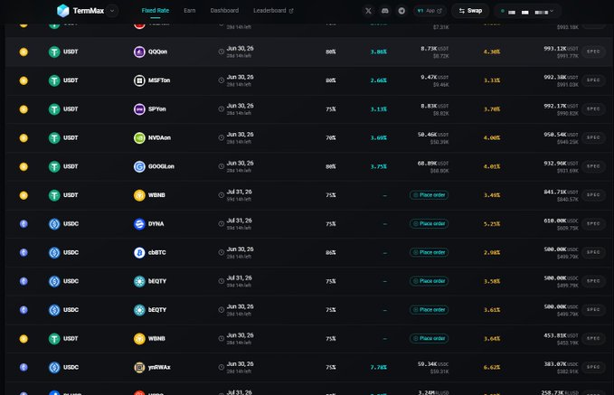 A screenshot of an excel spreadsheet filled with various data on Cryptocurrency trading. The spreadsheet shows details about multiple cryptocurrency options, including their prices, ranges, and market sentiment. It appears that the main focus of this report is to analyze these various cryptocurrency options in relation to smart contract risk profiles across variable yield protocols. Among other things being presented are smart contracts for aave v3 matches aave v4 with a high security score, as well as for TermMaxFi v2, which has been audited by certik, and forTermMaxFi v3 that has a low security score. This comprehensive report provides insights into different cryptocurrency trading strategies and offers advice to market makers on how to navigate the ever-evolving cryptocurrency landscape.