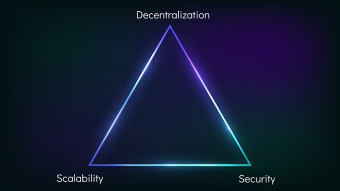 A neon-styled triangle diagram illustrating the blockchain trilemma with the vertices labeled 'Decentralization' (top), 'Scalability' (bottom-left), and 'Security' (bottom-right).