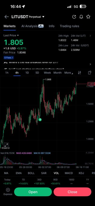The image shows a cell phone screen displaying an analysis of cryptocurrency trends over time, specifically Bitcoin's price movement against the US dollar. The phone is turned off, showing that it has not been in use recently.