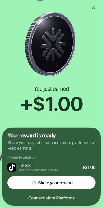 A green-themed reward notification screen showing '+ $1.00' earned from a TikTok 'Connect verification reward', with options to share the reward or connect more platforms.