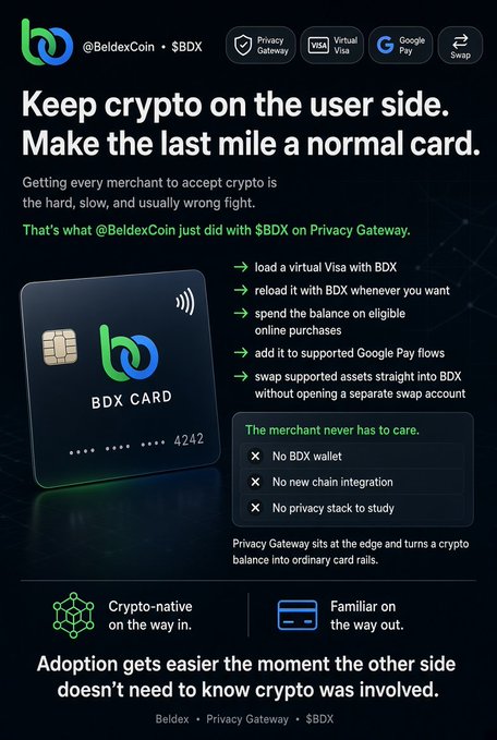The image is a promotional graphic for @BeldexCoin's $BDX card via Privacy Gateway, featuring a black debit card labeled "BDX CARD" with the tagline "Keep crypto on the user side. Make the last mile a normal card," alongside bullet points listing features like loading a virtual Visa with BDX, reloading anytime, spending on eligible online purchases, Google Pay support, and asset swaps. It visually reinforces the post's message by highlighting the simplicity of the merchant experience—"No BDX wallet, No new chain integration, No privacy stack to study"—emphasizing that crypto adoption becomes seamless when the other side doesn't need to know crypto was involved.
