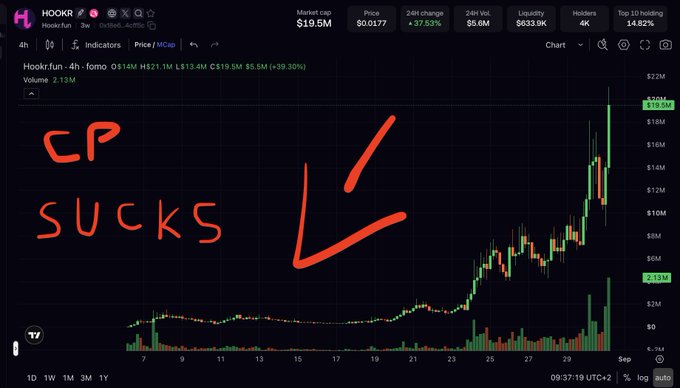 A cryptocurrency price chart for HOOKR (HOOKR.fun) on FOMO showing market cap of $19.5M and price of $0.0177, with hand-drawn red text reading 'CP SUCKS' and a large arrow pointing down to the chart's dip.