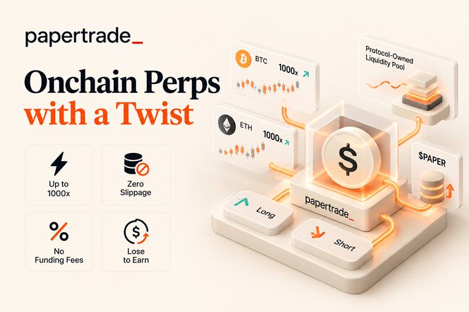 A promotional graphic for 'papertrade_' advertising 'Onchain Perps with a Twist', featuring BTC and ETH charts and features like 'Up to 1000x', 'Zero Slippage', 'No Funding Fees', and 'Lose to Earn'.