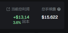 A financial dashboard displays Chinese text showing current total profit of +$13.14 (36% return) and total ticket earnings of $15.622.