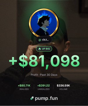 A screenshot showing a profile for user @rikz_ with statistics indicating a profit of +$81,098 over the past 30 days, including $80.71K realized and $391.22 unrealized, with a volume of $336.59K on the pump.fun platform.