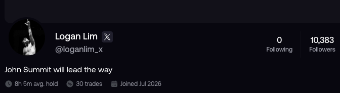 The image shows an X/Twitter profile for Logan Lim (@loganlim_x) with a "John Summit will lead the way" bio, displaying 10,383 Followers and stats noting "8h 5m avg. hold" and "30 trades." This aligns with the post celebrating hitting 10K followers on the Fomo app less than two weeks after joining, where the milestone is reflected in the profile's follower count.