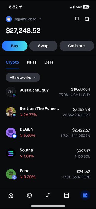 A screenshot of a Coinbase wallet showing a $27,248.52 portfolio, with holdings including “Just a chill guy”/CHILLGUY at $19,687.04, “Bertram The Pome…”/BERT at $3,158.98, DEGEN at $2,422.67, Solana/SOL at $993.17, and Pepe/PEPE at $741.67. It illustrates the post’s early $700 CHILLGUY investment growing to roughly $500 million, alongside other onchain token positions.