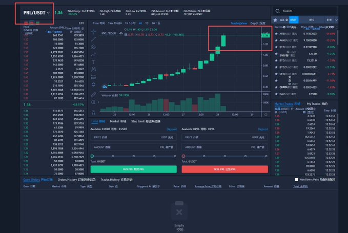 The image shows a screenshot of a trading system displaying information about cryptocurrency prices and mining efforts. A price chart with a green line indicating an upward trend, along with the price increasing by 50% from last day to today. The mining graph shows a decreasing trend in hash power per block, with the hash power dropping by 50%. Additionally, there is an account that was reached out to the past five days for coins to be rented out on the Vast platform.