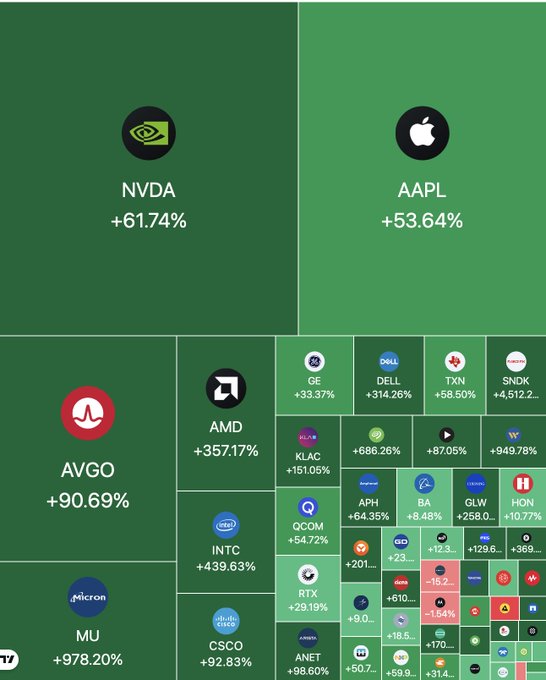 The image shows a table with various logos and icons representing different companies or products. The table displays the names of several companies such as Apple, Google, and Microsoft along with their respective logos. There are also icons for companies like Nvidia, Intel, and others. The table is organized into columns and rows, making it easy to compare and contrast the logos and icons side by side.