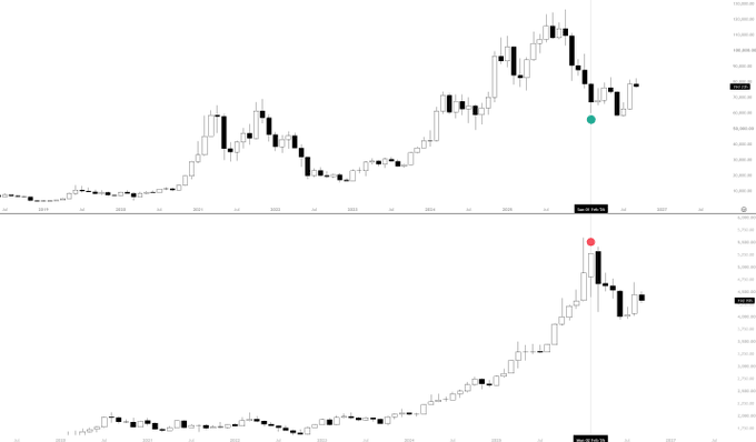 A financial chart displays two candlestick graphs with a red dot marked 'Jan 24 & 20' and a green dot, showing price action across multiple years.