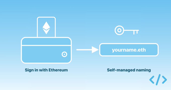 The image shows an illustration of two blue boxes connected by a key. The first box has a white label with the text "Sign in with Etherum" written on it, while the second box has a white label that says "Self-managed namig". These labels are related to managing ENS names and are part of a new update for Enscribe.