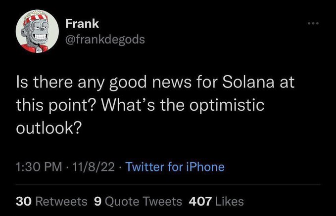A tweet from @frankdegods posted on 11/8/22 at 1:30 PM asking "Is there any good news for Solana at this point? What's the optimistic outlook?" The tweet, which received 30 Retweets, 9 Quote Tweets, and 407 Likes, is the very post referenced, with the caption directly quoting its content about seeking optimism for Solana.