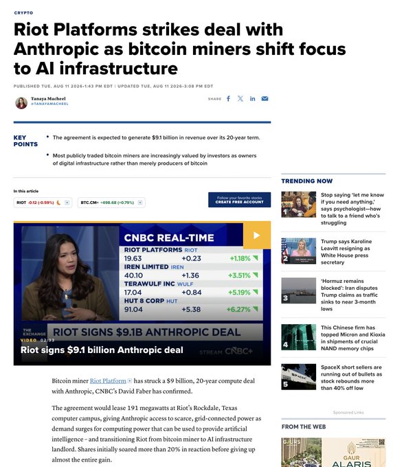 A CNBC article reports that Bitcoin miner Riot Platforms signed a $9.1 billion, 20-year compute deal with Anthropic at its Rockdale, Texas campus, with RIOT shares initially jumping over 20% before settling to a 0.59% gain.