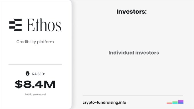 The image shows an informational card from crypto-fundraising.info displaying that Ethos, a credibility platform, raised $8.4M in a public sale round from individual investors. The card features the Ethos logo, the funding details, and aligns with the post's announcement about the platform's successful public sale.