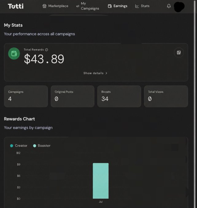 The image shows a "Tutti" dashboard displaying $43.89 in total rewards across 4 campaigns, 34 boosts, and 0 original posts/views, with a rewards chart showing earnings in July. This serves as proof of the platform's payout potential, supporting the post's pitch for creators to join Tutti via the referral link tutti.so/join?ref=DES9AL.