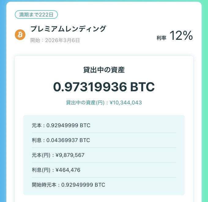 A Japanese-language screenshot of a 'Premium Lending' Bitcoin position showing 0.97319936 BTC loaned out at a 12% interest rate, with 0.92949999 BTC principal and 0.04369937 BTC in interest.