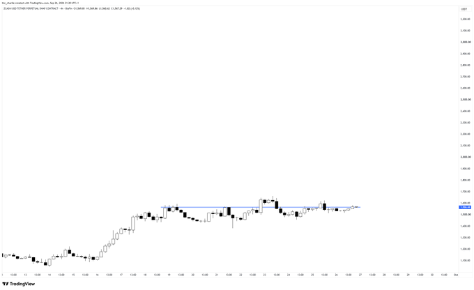 A TradingView candlestick chart of ZEC/USD on Kraken displays Zcash price action consolidating around $660, well below the post's optimistic claim that the cryptocurrency is "about to teleport to $3,000," highlighting a significant gap between the stated target and current price levels visible on the chart.