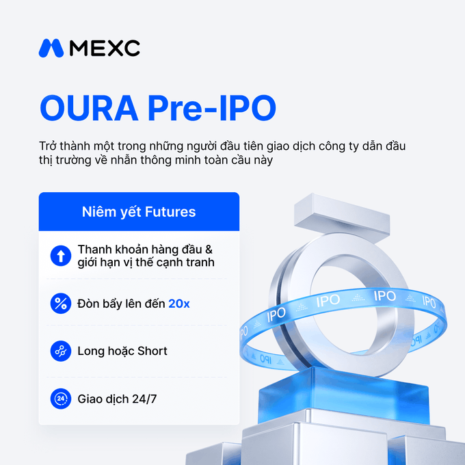 MEXC announces OURA Pre-IPO futures listing with up to 20x leverage, 24/7 trading, and options to go long or short, featuring a sleek 3D "O" ring graphic labeled "IPO."