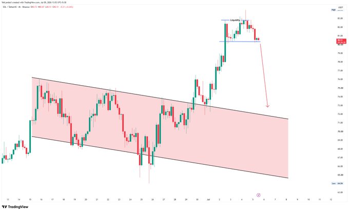 A TradingView candlestick chart titled 'NDX, Nasdaq created with TradingView.com' showing a descending channel with a marked 'Liquidity' sweep near the top and a red arrow pointing down.