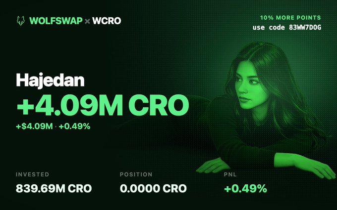 A dark green promotional graphic for WOLFSWAP x WCRO showing 'Hajedan +4.09M CRO' with investment details and a promo code '83IW7D0G' for 10% more points.