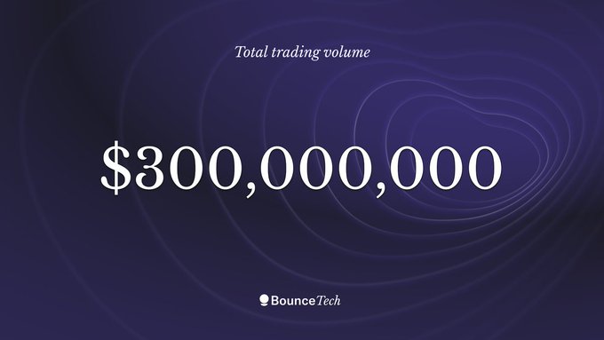 In the image, there's a graphic that displays information about trading volume, specifically $3,000,000. This text is set against a gradient background with blue circles and a purple spiral pattern. The caption of the image reads "The distinguishing factor of HyperEvm is HyperCore liquidity Bounce makes it composable". This statement is directly related to the concept being represented in the image.