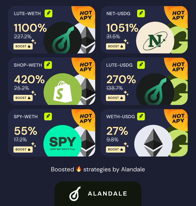 An Alandale promotional graphic displays six crypto liquidity pool APY rates: LUTE-WETH 1100%, NET-USDG 1051%, SHOP-WETH 420%, LUTE-USDG 270%, SPY-WETH 55%, and WETH-USDG 27%, all labeled 'HOT APY'.