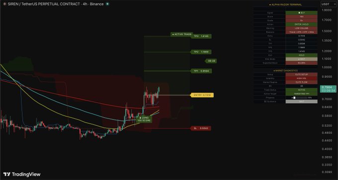 The image shows a computer screen displaying various graphs, indicators, and price quotes for Forex trading. It seems like an analysis of some sort related to currency exchange or the stock market. The text indicates that someone named Alpha Razor Terminal has been watching the current trends and analyzing them using a tool called the "Alpha Razor Terminal." The post provides details about the trends observed in the chart, along with their projections for future moves in both currency exchange rates and stocks.