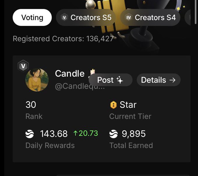 The image shows a black screen displaying information about an account, specifically a social media account named @RiverdotInc. There are several posts with ratings on them as well as some details about their daily rewards. The number of likes on these posts is also presented along with their ranks in the list. An individual has just posted a new tweet and it appears that they have received 146 points for it. Additionally, there's another post showing the creator's name and age, as well as an image of a candle.