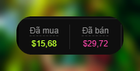 A black rounded UI element with yellow and pink text showing a cryptocurrency price ticker: 'Đã mua $15,68' (Bought) and 'Đã bán $29,72' (Sold) over a blurred green background.