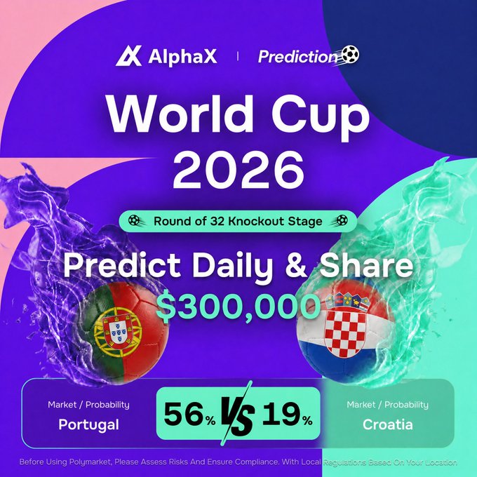AlphaX Prediction promotional image for the World Cup 2026 Round of 32 Knockout Stage, featuring a matchup between Portugal (56%) and Croatia (19%) with a $300,000 prize pool.