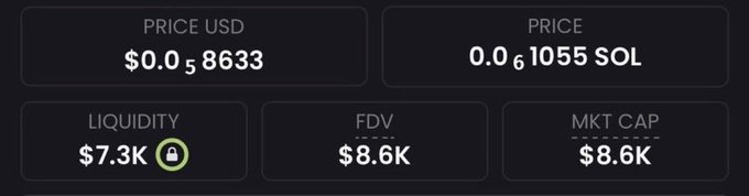 A screenshot showing cryptocurrency token metrics with a price of $0.058633 USD (0.01055 SOL), liquidity of $7.3K, and both FDV and market cap at $8.6K, which the post uses to highlight the early low-cap stage of another meme coin before it potentially replicates the massive gains seen in previously called tokens like $GOBLIN, $TROLL, $BURNIE, $HANTA, and $OGDOGE.