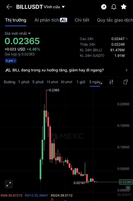 A trading app screenshot showing the BILLUSDT token price at 0.02365 USD (+4.46%) on MEXC, with a 3-day candlestick chart displaying a sharp decline.