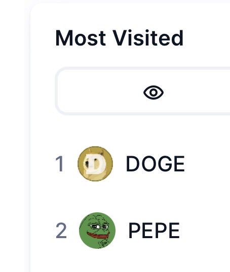 A 'Most Visited' cryptocurrency list showing DOGE at rank 1 and PEPE at rank 2, with an eye icon button above the rankings.