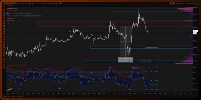 Dark-themed TradingView chart with mini chart 2 indicator showing BTC/USDT price action, sessions, and oscillator data with red and cyan boxes.