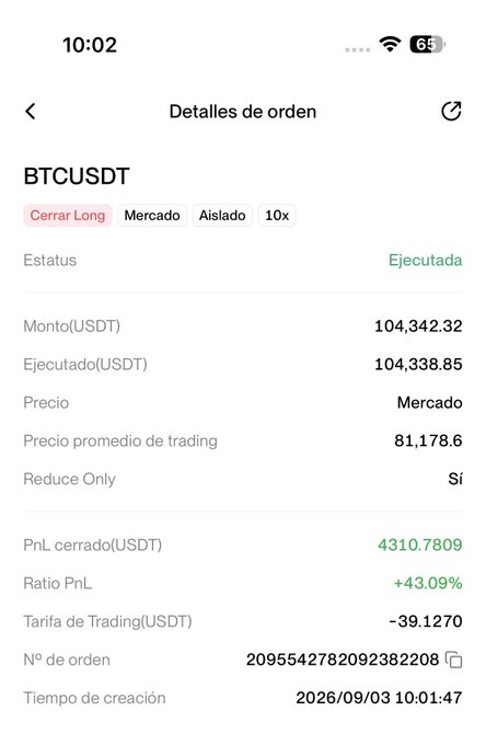 A mobile screenshot of a cryptocurrency order details page in Spanish showing a closed BTCUSDT long position with a 10x leverage, a PnL of +4310.7809 USDT (+43.09%), and an order number 2095542782092382208.