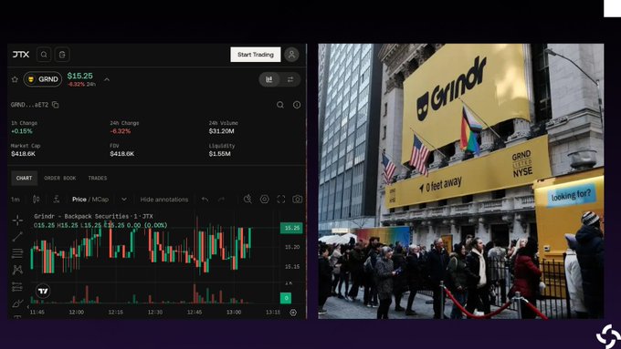 A split-screen showing a trading chart for ticker 'GRND' on the left with price around $15.25, and a photo of people queuing outside a building with a large yellow 'Grindr' sign on the right.