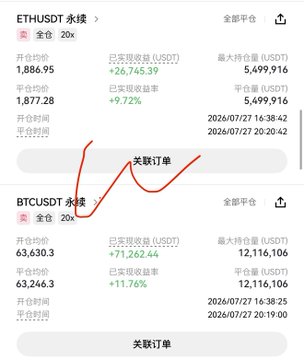 Trading interface screenshot showing market data for ETH/USDT water with a 20x leverage option, displaying prices around $1,886 with a 9.72% increase, and BTC/USDT 永续 (perpetual) contract data showing prices around $63,246 with an 11.76% gain.