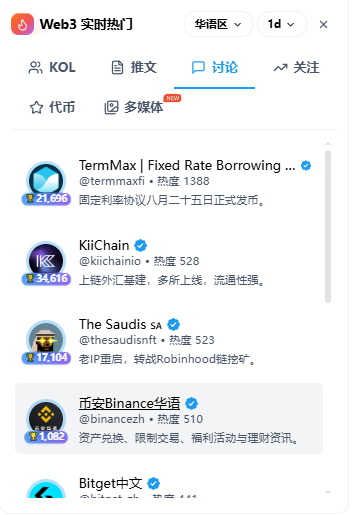 A mobile app interface for 'Web3 实时热门' displaying a list of crypto KOLs and accounts in Chinese, including TermMax, KiiChain, The Saudis, and Binance Chinese.