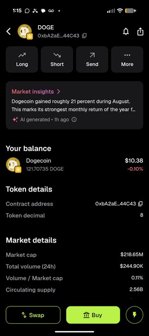 A mobile app screenshot shows the DOGE (Dogecoin) token page, displaying a balance of $10.38 and a market insight noting a 21 percent gain in August.