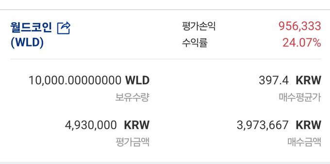The image shows a screenshot of a webpage with Korean text displayed on it, including information about the price of a coin called "World Cup season" and its value of 10,000,000 WLD. The post also mentions that someone bought this coin during the World Cup season for 9,837,764 KRW.