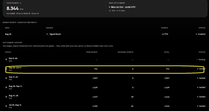 A screenshot of a points settlement page displaying a total of '8,344 PTS' for 'Ace 8,343: Binance Wallet Bonus' with an epoch entry from 'Sep 25 - Oct 9' circled in yellow showing '771' total points.